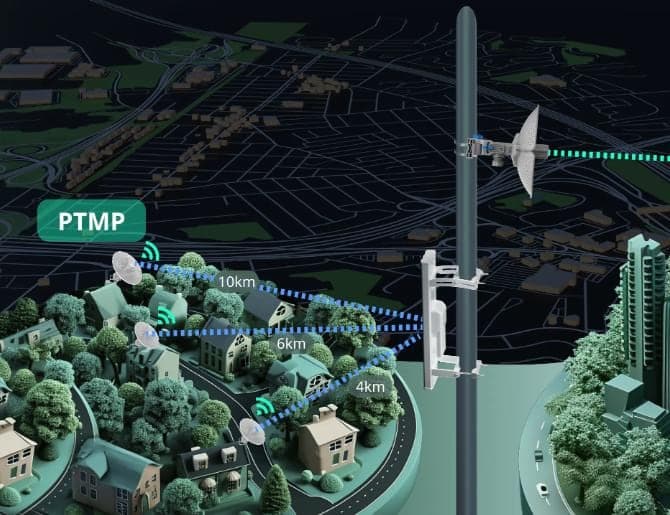 A diagram of a tower with wireless links of 4 km, 6 km and 10 km across a town, labeled PTMP.